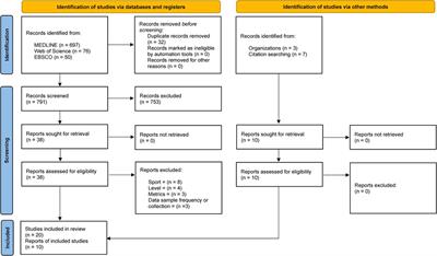 High-speed running and sprinting in professional adult soccer: Current thresholds definition, match demands and training strategies. A systematic review